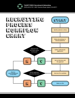 Process Workflow Chart