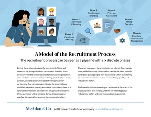premium  Template: Infográfico do processo de recrutamento