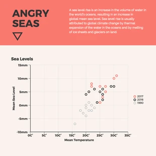 Free  Template: Gráfico de dispersión del nivel del mar