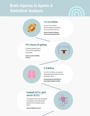 Free  Template: Blaue und graue einfache minimalistische Sport-Gehirn-Infografiken