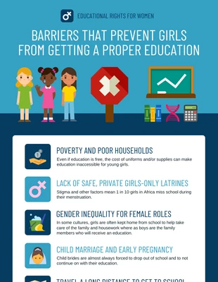premium  Template: Infografía sobre los derechos educativos de las mujeres