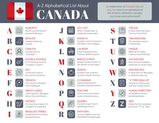 premium  Template: Lista detallada del alfabeto A-Z de Canadá