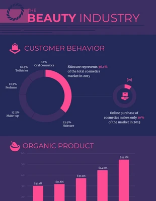 premium  Template: Beauty Industry Trends Infographic Template