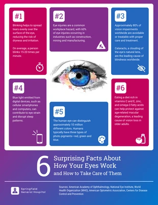 premium  Template: 6 fatos surpreendentes sobre como seus olhos funcionam e como cuidar deles