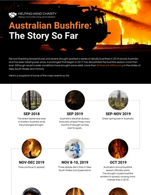 Free  Template: Australian Bushfires Timeline