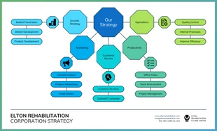 business  Template: الخريطة الذهنية لاستراتيجية الشركة باللون الأزرق والأخضر