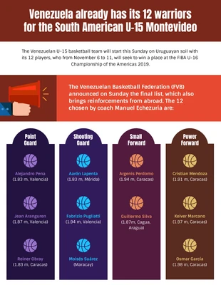 Free  Template: Basketball-Infografik