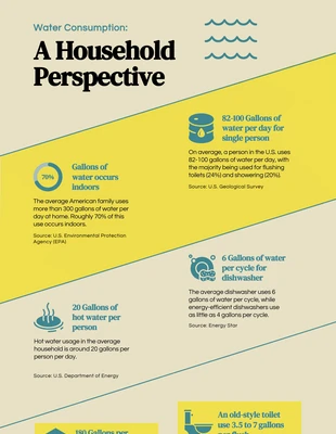 Free  Template: Infographie De L'eau Oblique Jaune Et Verte