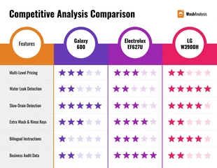 Free  Template: Infográfico de comparação de análise competitiva