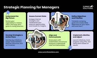 premium  Template: Strategic Planning for Managers Informational Infographic Template
