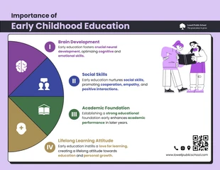 business  Template: أهمية التعليم في مرحلة الطفولة المبكرة Infographic
