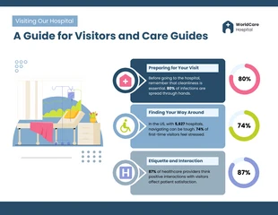 Free  Template: Infografía sobre pautas para visitantes para pacientes hospitalizados
