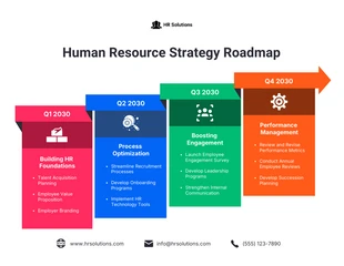 business  Template: Plantilla de mapa de estrategia de recursos humanos.