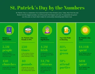 premium  Template: St. Patrick's Day Numbers Infographic