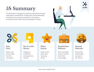 Free  Template: 5S System Summary Process Infographic