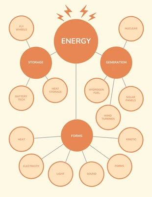 Free  Template: Energy Mind Map