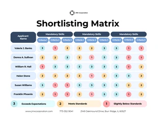 Free  Template: Shortlisting Matrix Template