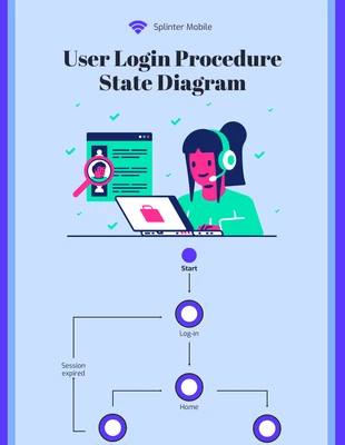 Free  Template: Online State Diagram For User Login Examples