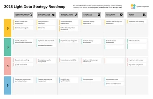 premium  Template: Roadmap für die Light-Data-Strategie