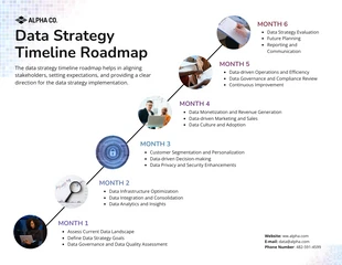 Free  Template: Data Strategy Timeline Roadmap