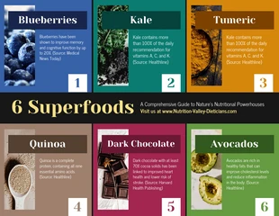 Free  Template: Superfoods: Ein umfassender Leitfaden zu den Nährstoffkraftwerken der Natur