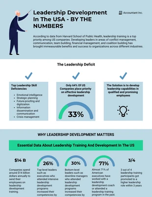 premium  Template: Leadership Development Infographic Template