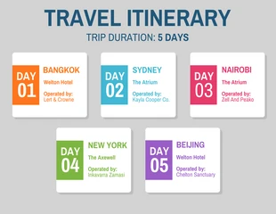 Free  Template: Itinerario de viaje sencillo