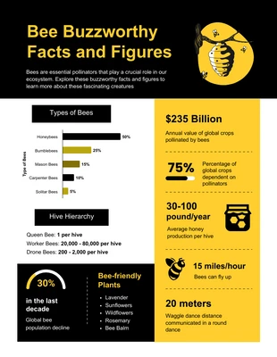 business  Template: Buzzworthy Bee Facts and Figures Infographic