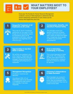 Free  Template: Infographie Yellow Employee Matters