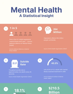 Free  Template: Infográfico de saúde mental em cores pastel