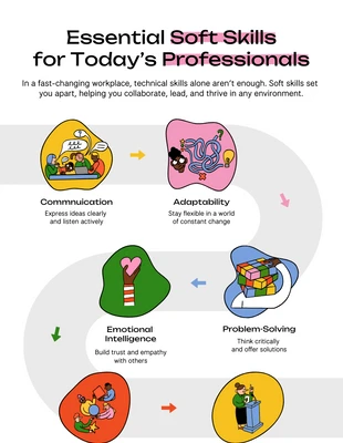 business  Template: Modèle d'infographie sur les compétences générales essentielles pour les professionnels
