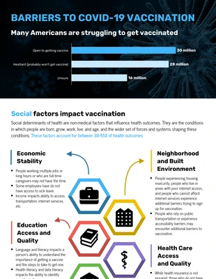 business  Template: Barreras a la vacunación COVID-19 Infografía informativa
