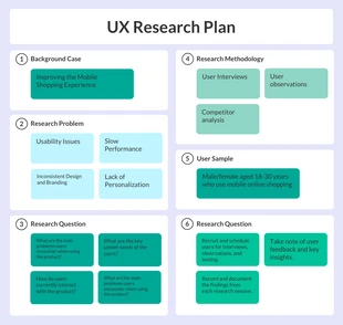 Free  Template: خلفية أرجوانية وخطة بحث UX للتسوق عبر الإنترنت عبر الهاتف المحمول الملونة