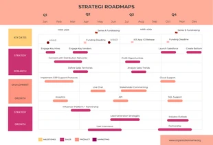 Free  Template: Minimalistische strategische Roadmaps für Pfirsich und Fuchsia