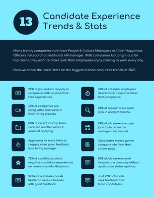 Free  Template: Candidate Experience Trends and Stats Infographic Template