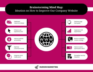 business  Template: Fushia Brainstorm Mind Map Template