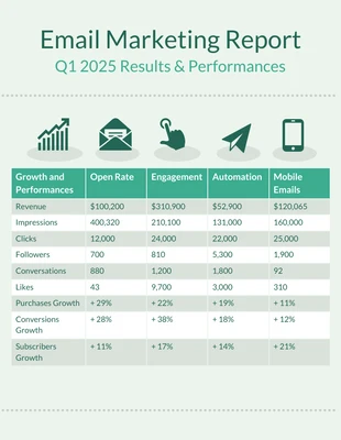 Mint SaaS Email Marketing Quarterly Report
