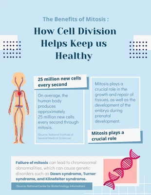 Free  Template: Os benefícios da mitose: como a divisão celular ajuda a nos manter saudáveis. Modelo