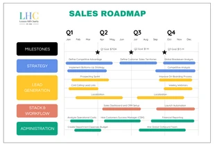 Free  Template: Colorful Sales Roadmap