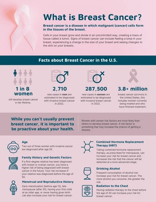 premium  Template: Plantilla de póster - concientización sobre el cáncer de mama