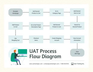 Free  Template: UAT Process Flow Diagram