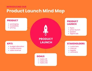 business  Template: Modern Product Launch Mind Map Template