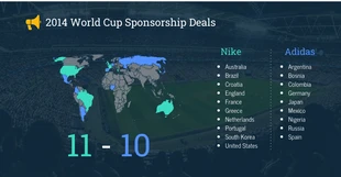 Free  Template: Squadre della Coppa del Mondo 2014