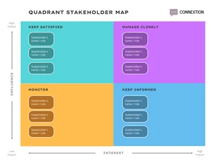 Free  Template: Quadrant Stakeholder-Karte