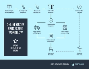 Blue Order Processing Workflow Diagram