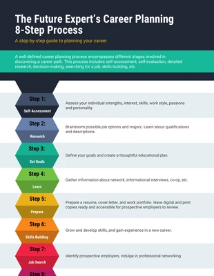 business  Template: Infográfico do processo de planejamento de carreira em 8 etapas
