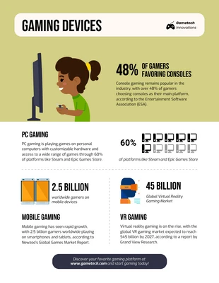 Free  Template: Gaming Devices Infographic