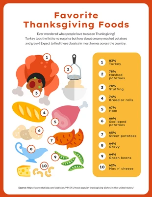 Free  Template: Alimentos favoritos do Dia de Ação de Graças