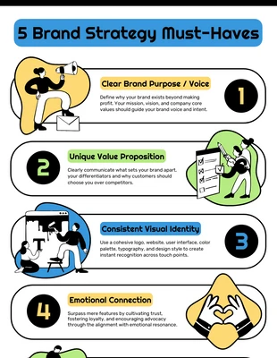 Free  Template: Modelo de infográfico com lista de itens essenciais para estratégia de marca