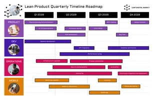premium  Template: Hoja de ruta trimestral de la línea de tiempo del producto Lean audaz
